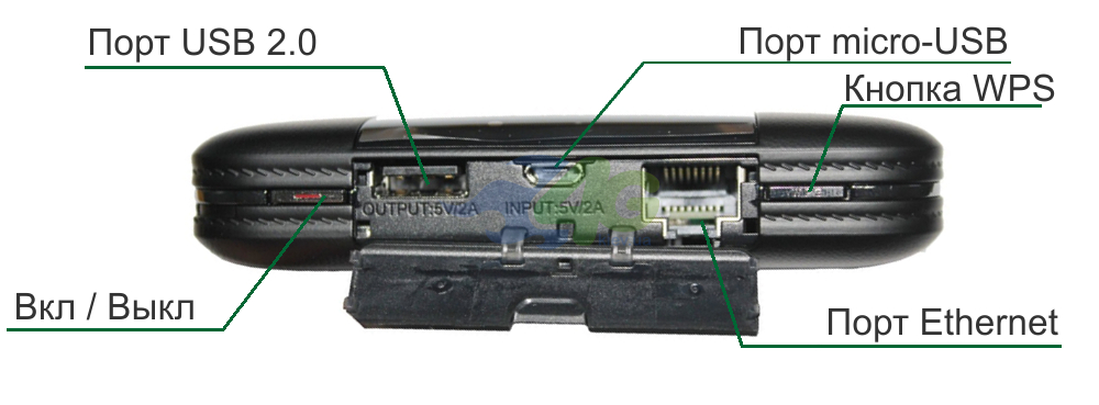 Верхняя грань Huawei E5770s