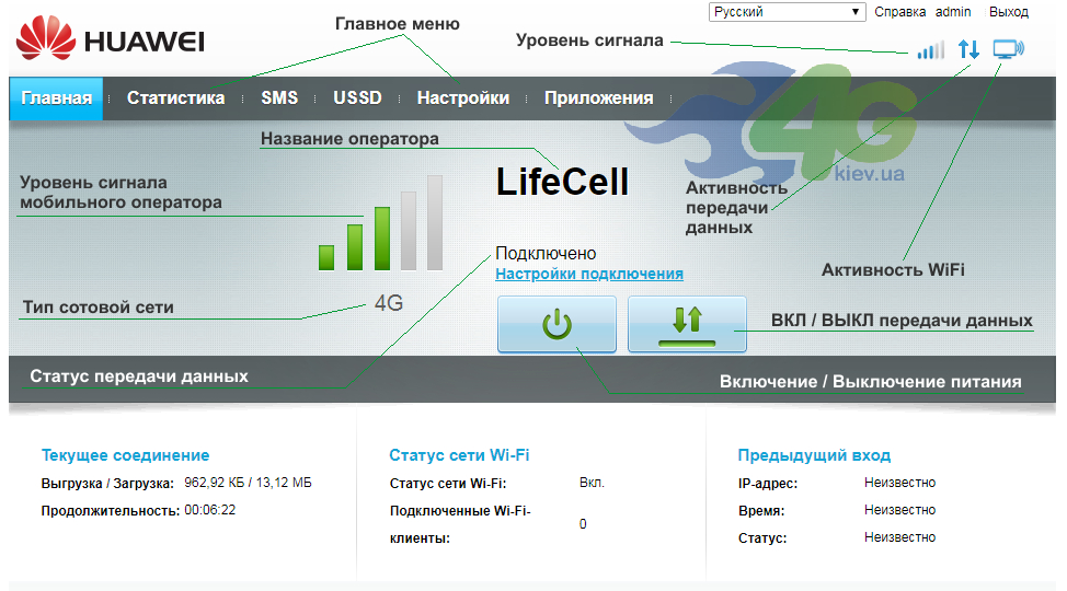 Главная страница веб-интерфейса настроек Huawei B612s Главная страница веб-интерфейса настроек Huawei B612s