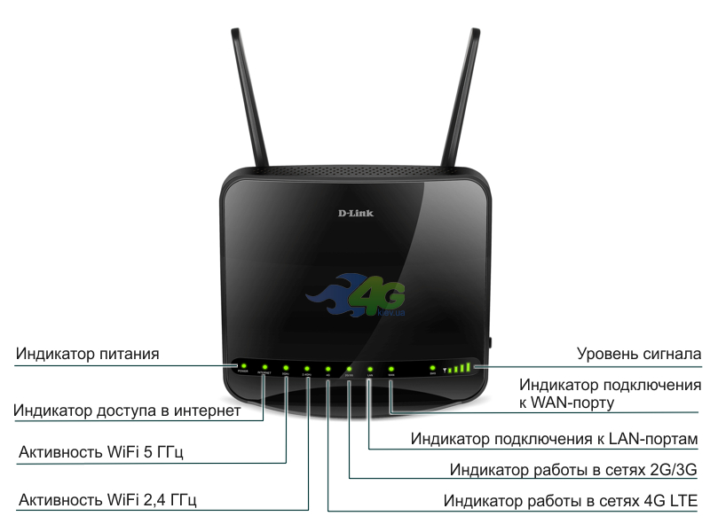 Индикаторы D-Link DWR-953 Индикаторы D-Link DWR-953