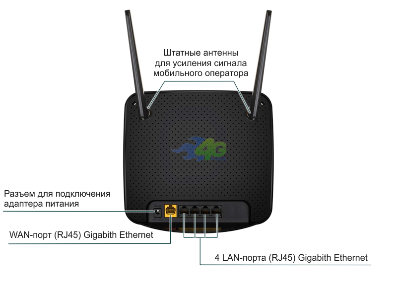 Задняя панель D-Link DWR-953 Задняя панель D-Link DWR-953