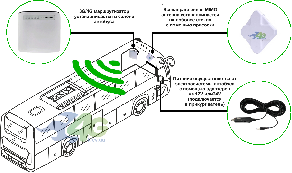 Установка WiFi в автобус